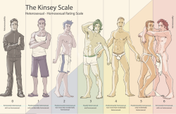 michaeldimotta:  My illustrated Kinsey Scale~ What is “The Kinsey Scale?”  The Heterosexual-Homosexual Rating Scale, sometimes referred to as the “Kinsey Scale,” was developed by Alfred Kinsey and his colleagues Wardell Pomeroy and Clyde Martin