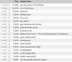 MY SEARCH REFERRALS ARE ALWAYS GOLD GUY FIERI POOP IN THE HALLWAY