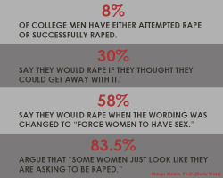 eat-those-words:  ladyazura:  Rape Culture? What is this “Rape