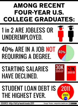 owsposters:  Recent College Graduates Are So Screwed Download