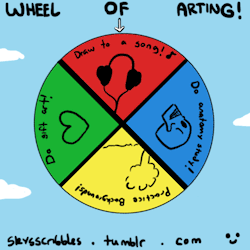skysscribbles:  Wheel of Arting! Need help in what to draw next?