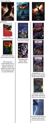 Graphic Novel reading list for the inspiration behind Nolan’s