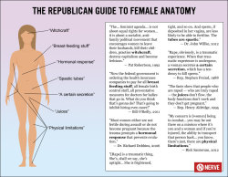 drowzee64:  thatisnotfeminism:  nervemedia:  The Republican Guide