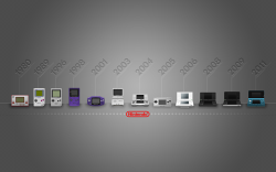 insanelygaming:  Nintendo Handheld Timelime Created by Max Steenbergen (via copiouslygeeky)