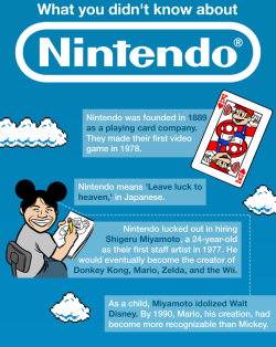 welele:  Curiosidades de Nintendo… (me encantan estas recopilaciones)