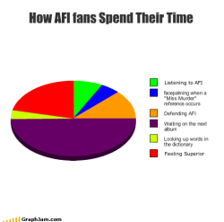 mykeymayhem:  Ok. AFI spam. Sorry lol. I love this chart though