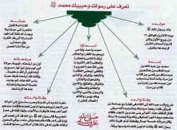 bntalshee5:  عليه الصلآة والسلآم حبيبي