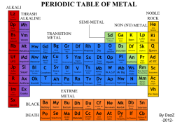 titaniumbovine:  sky-crimson-tears:  Chemistry here I go  I wanna