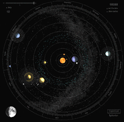 infinity-imagined:  The orbits of the moons and planets form