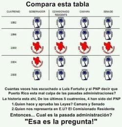 marialuisa-pr:  Quién prepara el presupuesto? La comisión de