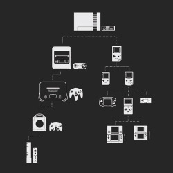 labra69:  Family Tree.