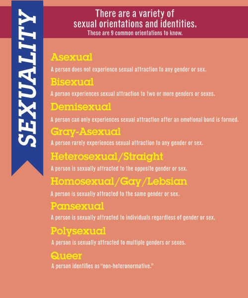 asexual-not-a-sexual:  A guide to being an ally for friends and family of LGBT*QIA individuals.Â  Online ebook available [HERE]Â if you would like to share with others but do not wish to link to your tumblr. (Also, itâ€™s fun to turn the pages.) Original