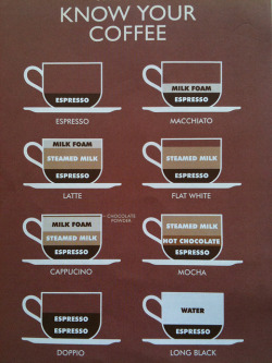 volvano:  coffeebooks:  This is essential information by Helen