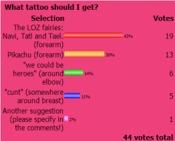 It has been decided. The top votes were the Zelda fairies, but