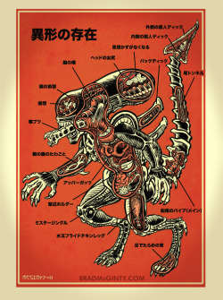 uggly:  Brad MCGINTY’s Monster Anatomies