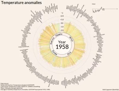   Temperature anomalies arranged by country from 1900 to 2016. A striking data visualization from Antti Lipponen, a researcher with FMI Beta.