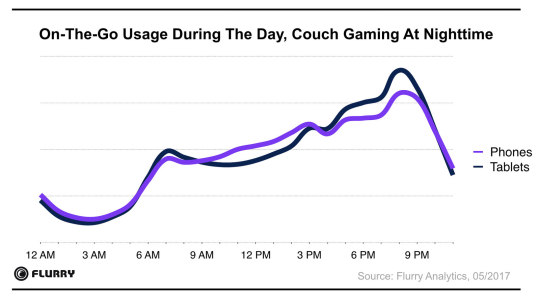 On-the-go usage during the day, couch gaming at nighttime