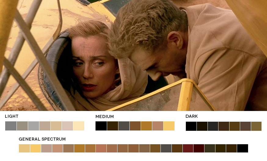 Request Week #12 - kimblarsen
The English Patient, 1996
Cinematography: John Seale