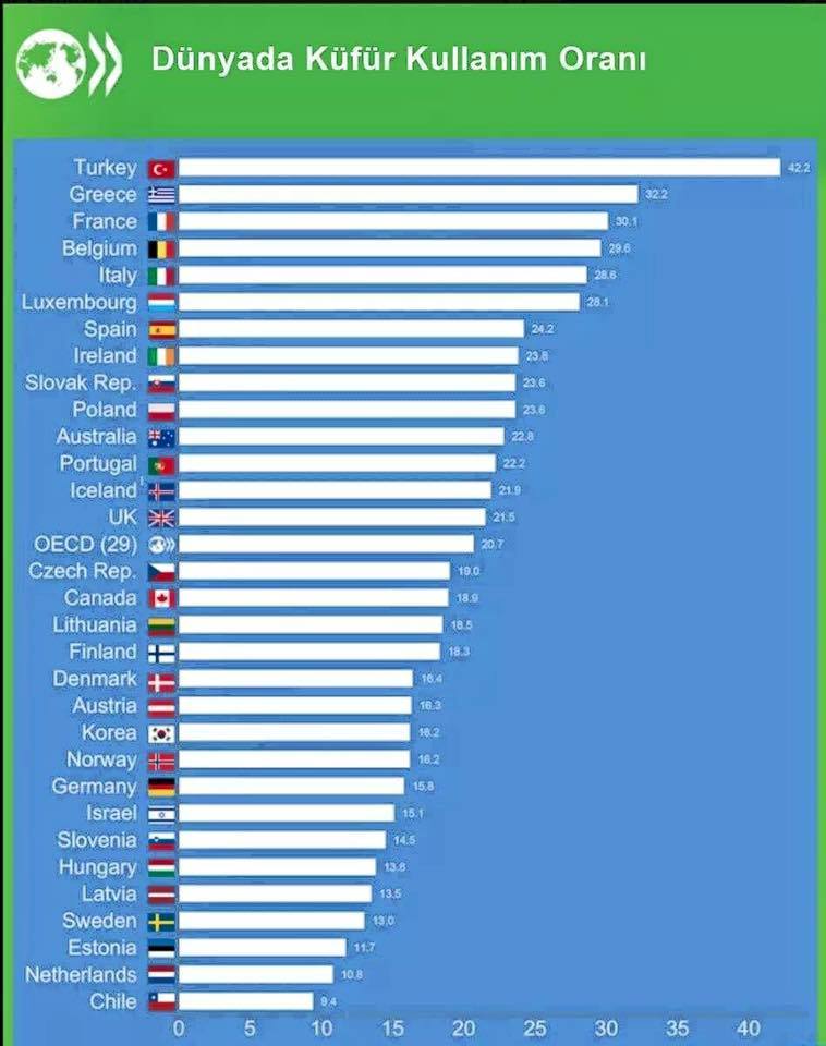 Dünyada Küfür Kullanım...