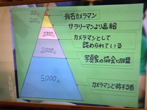 wideangle:  このカメラマンピラミッドのフリップいいな！ (via https://twitter.com/TakuyaKawai/status/413691463793651712)