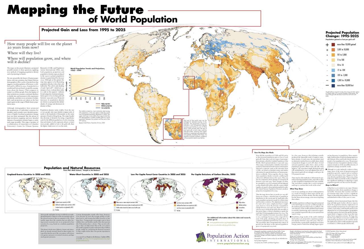 Mapping the future of world population Maps on the Web