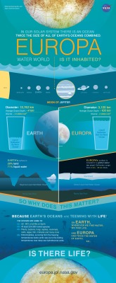 spacewatching:  Europa: Is it Inhabited?In our solar system there is an ocean twice the size of all Earth’s oceans combined. Is it inhabited? 