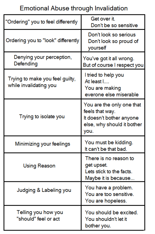 instructor144:instructor144: This ^^^ is good info. Love the examples of how invalidators work the