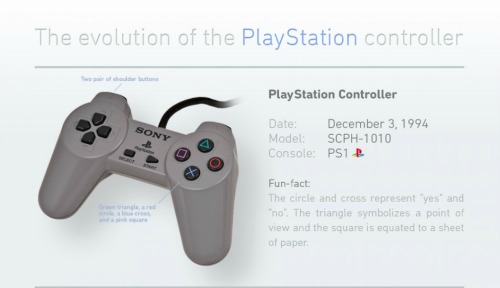 XXX theomeganerd:  The Evolution of the PlayStation photo