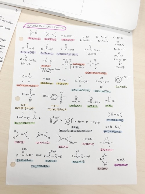 joo-ah-lee: Common functional groups ⚗