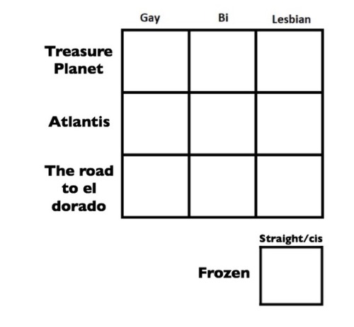 treasuresplanet: A new alignment chart from me, a treasure planet lesbian