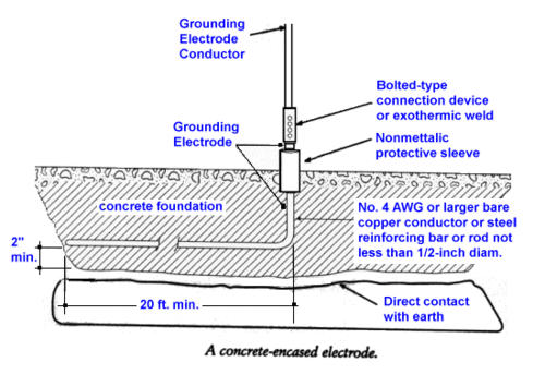 20+ Ufer Ground Detail Drawing