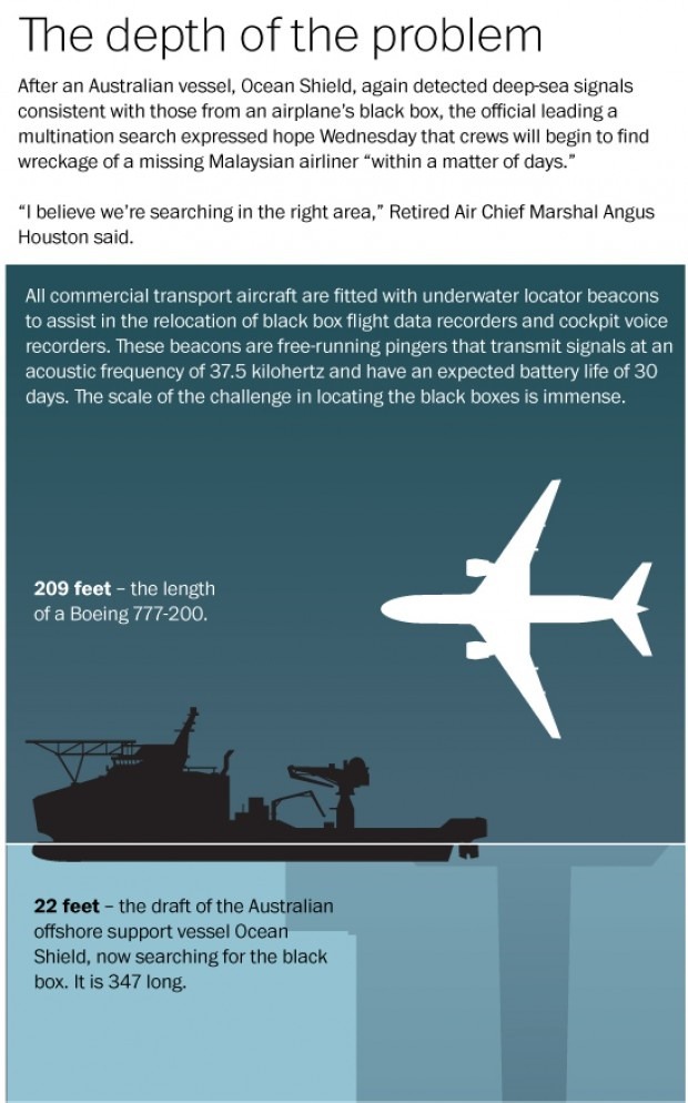 12-gauge-rage:  Why the Search for the Missing Malaysia Plane Is So Difficult
