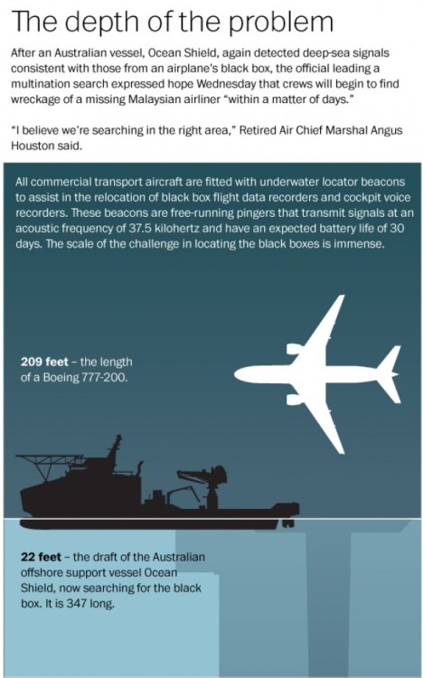 Why the Search for the Missing Malaysia Plane Is So Difficult