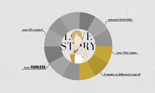 weheartswifties:  weheartswifties-blog: taylorswift&rsquo;s successful leading