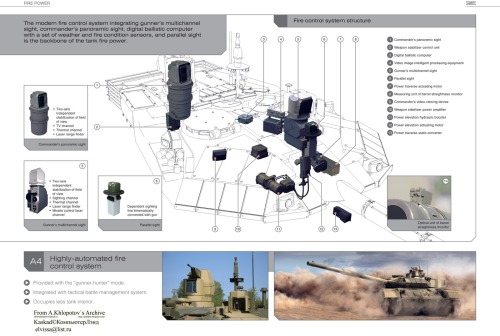 rocketumbl:  T-90MS 