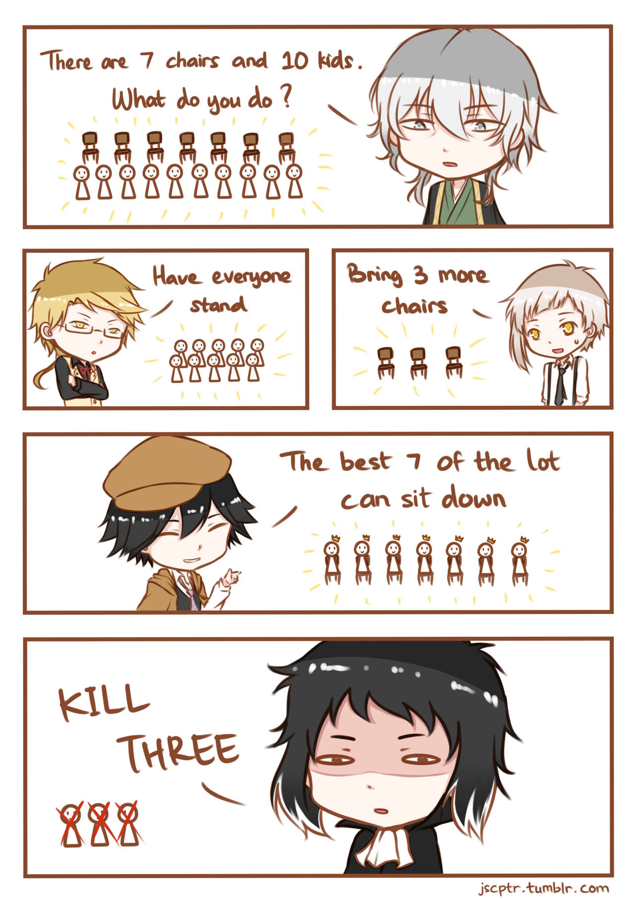 jscptr:  Based from Incorrect Bungou Stray DogsPlease stop Akutagawa