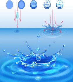 anatoref:  Water Splash TutorialTop ImageRow