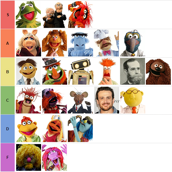 Tier List Central — tier list of all the muppets in the current meta