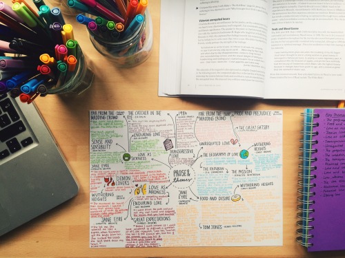 reviseordie:  A lot of people have asked me how I make my mindmaps, the only trouble is I have lots of different styles (especially as I take both English and Maths, which are polar opposite), and I couldn’t explain them all in one post because It’d