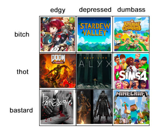 deputyrook:self-isolation march 2020 video game alignment chart