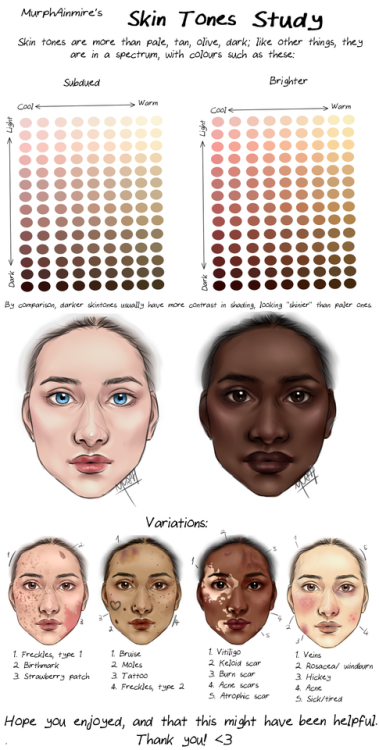 m-rose-snow: Here we go! Another in this series of studies on human variation! More to come.This tim