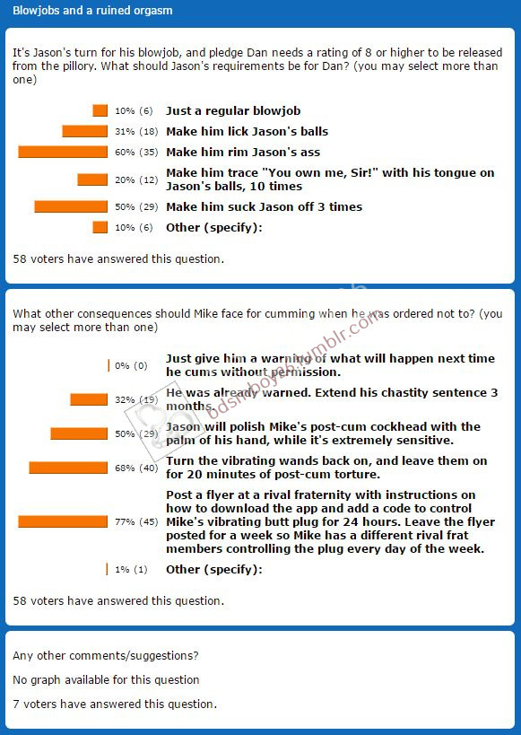Story Saturday poll resultsThanks to all of you who voted in the Story Saturday poll