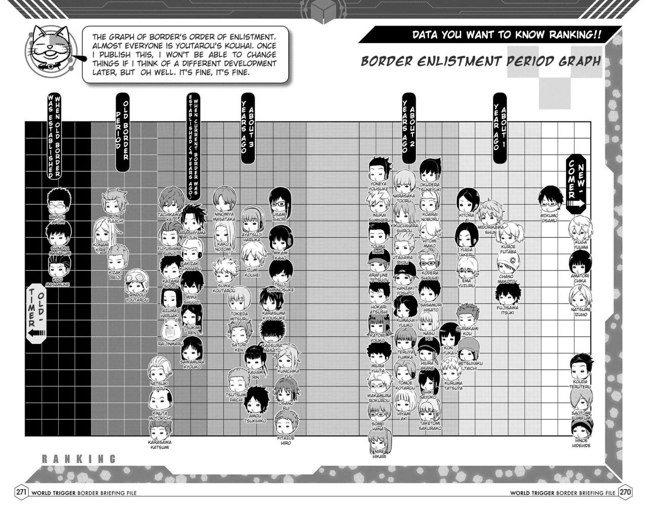 World Trigger Gives Kakizaki Some Much-Needed Character Growth