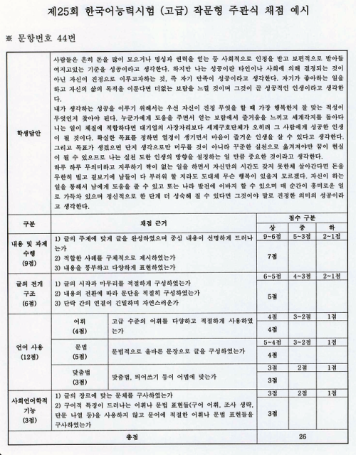 Example essays and marking breakdown for high medium low scores on the advanced TOPIK essay question