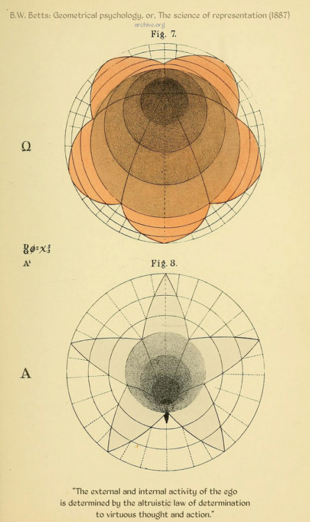 geometrymatters:  B.W Betts - 1887 &ldquo;Geometrical Psychology or The Science of Representatio