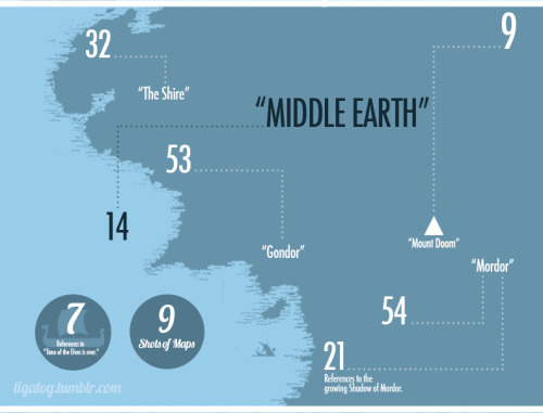 tigatog: By The Numbers: The Lord of the Rings Films