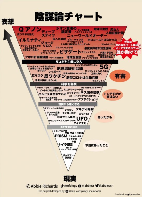 ちょいピク ネットで話題の 陰謀論チャート を徹底解説 日本語訳してみた ハーバー ビジネス オンライン ちょいピク ネットで話題の 陰謀論チャート を徹底解説 日本語訳してみた ハーバー ビジネス オンライン
