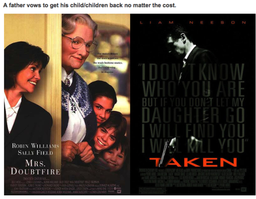 shhmenna:10 pairs of unrelated movies that are the same when reduced to one sentence.