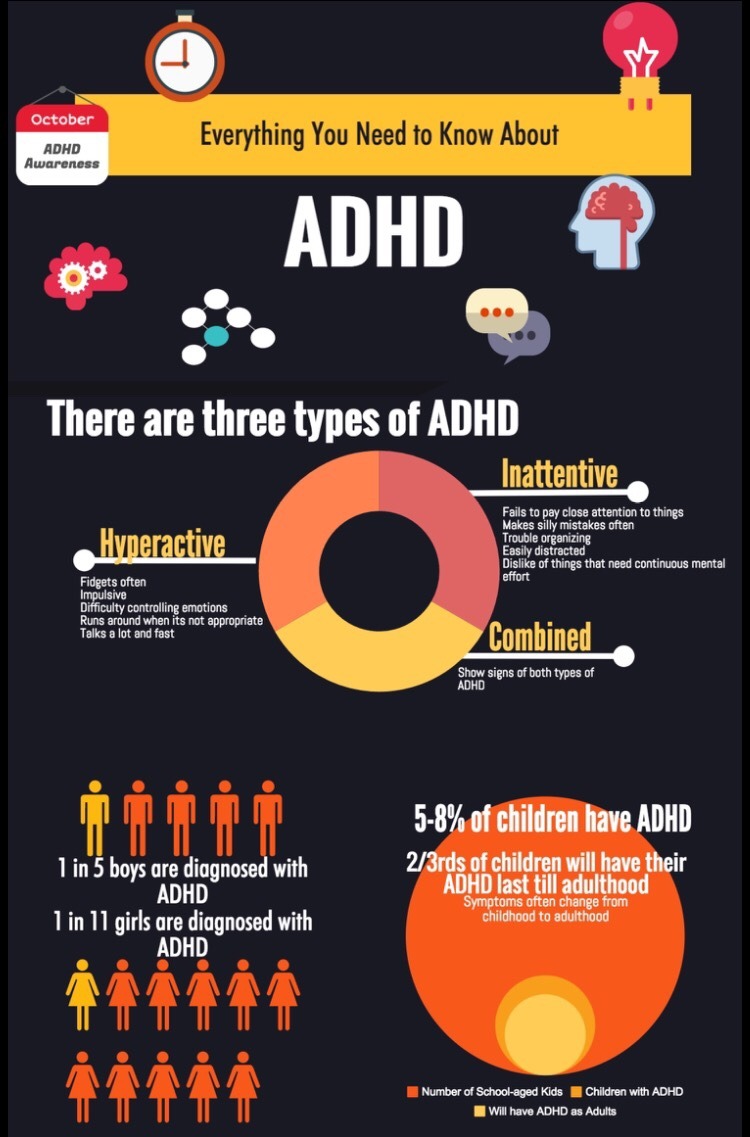 finally-a-realistic-studyblr:Here’s a clearer version of my ADHD info graphic Happy