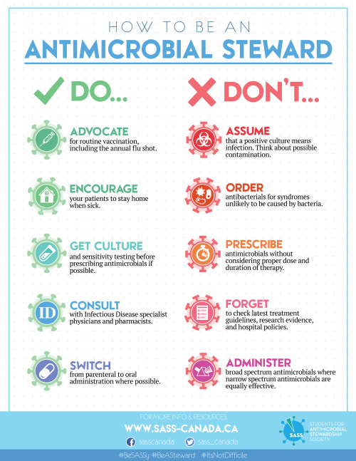 How To Be An Antimicrobial Steward | January 2016Infographic on antimirobial stewardship for Student